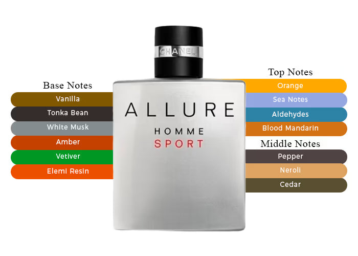 OUR VERSION OF ALLURE HOMME SPORT