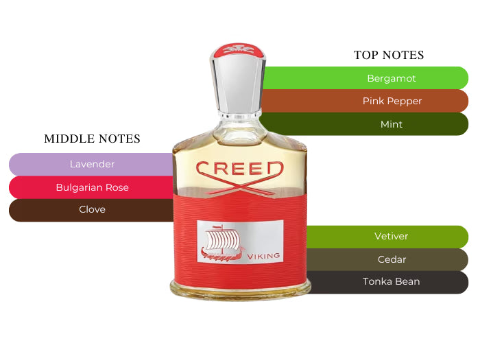 OUR VERSION OF CREED VIKINGS