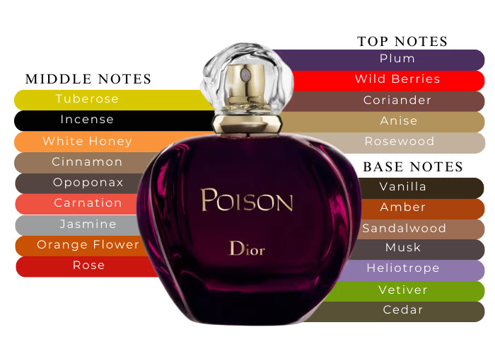 OUR VERSION OF DIOR POISON