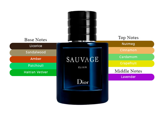 OUR VERSION SAUVAGE ELIXIR