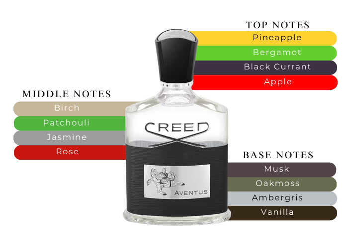 OUR VERSION OF CREED AVENTUS