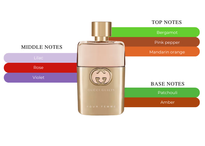 OUR VERSION OF GUCCI GUILTY WOMEN