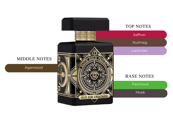 OUR VERSION OF OUD FOR GREATNESS