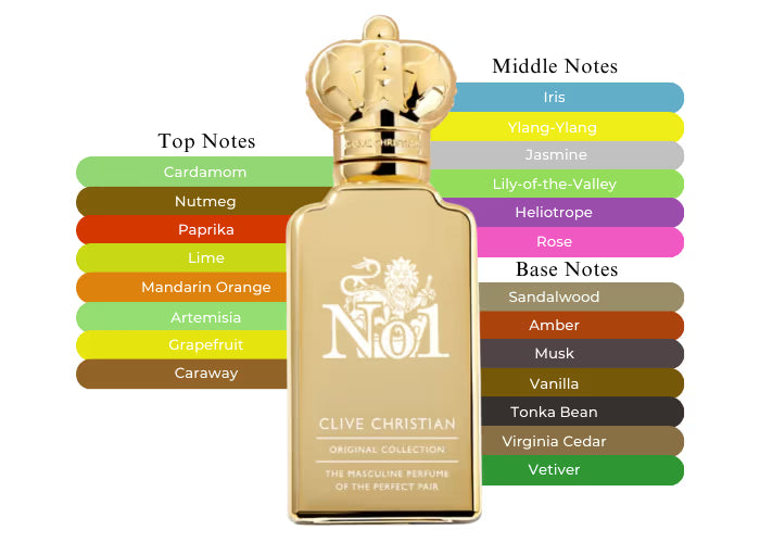 OUR VERSION OF CLIVE CHRISTIAN No.1