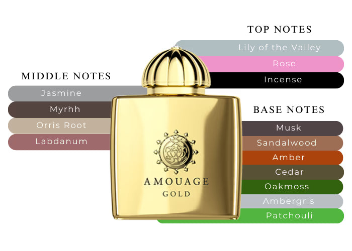 OUR VERSION OF AMOUAGE GOLD
