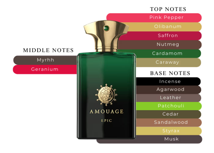 OUR VERSION OF AMOUAGE EPIC