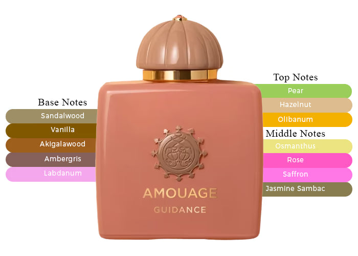 OUR VERSION OF AMOUAGE GUIDANCE