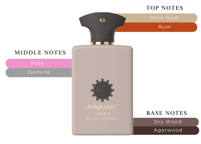 OUR VERSION OF AMOUAGE OPUS V