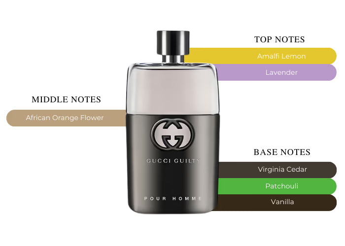 OUR VERSION OF GUCCI GUILTY FOR MEN