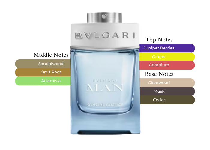OUR VERSION OF BLGVARI GLASSIAL ESSENCE
