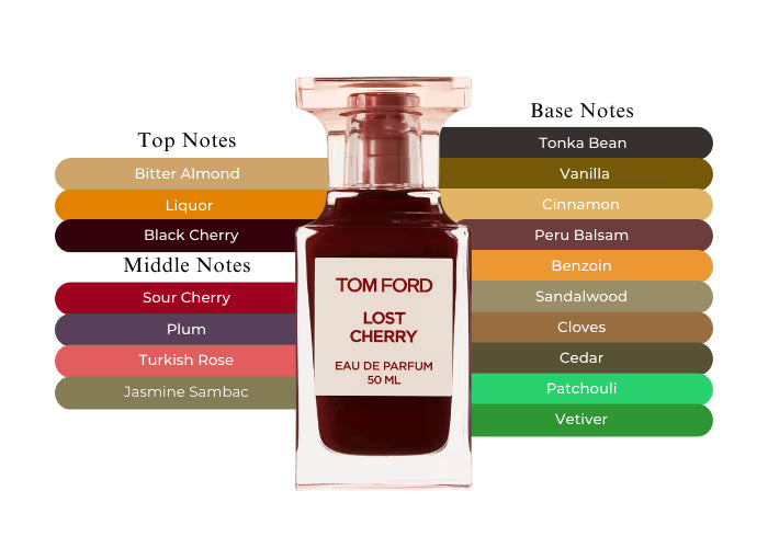 OUR VERSION OF LOST CHERRY